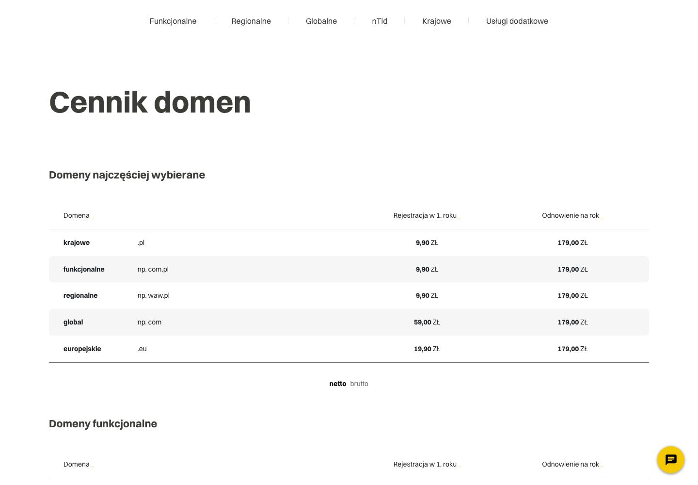 Cennik domen, pierwszy rok i odnowienie