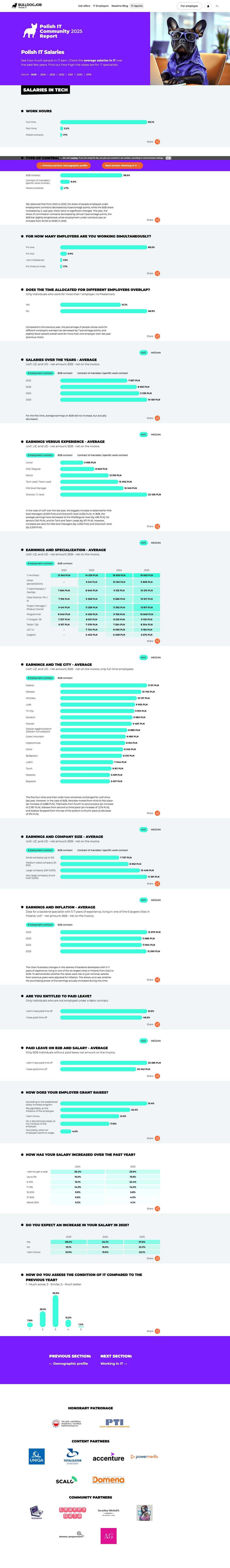 Raport wynagrodzeń w polskim IT, mediana na kontrakcie